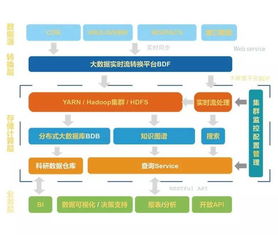 创业软件受邀参加2017中国卫生信息技术交流大会，展示创新解决方案与提供专业咨询